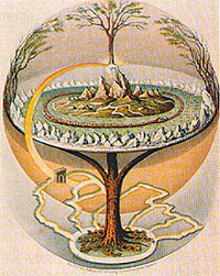 Yggdrasil | green tara college
